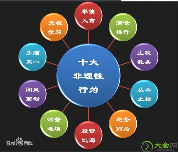 期货返佣和正大期货：投资者不可错过的双赢选择！