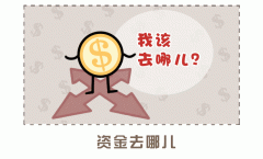 股票分析常用指标：BOLL指标