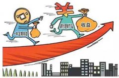 股票K线分析：加速看涨大阳线