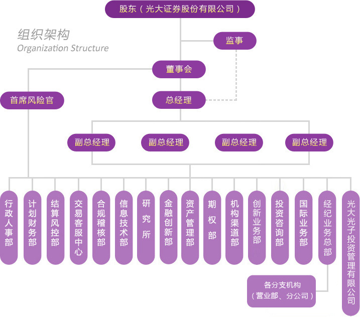 中国光大期货公司平台