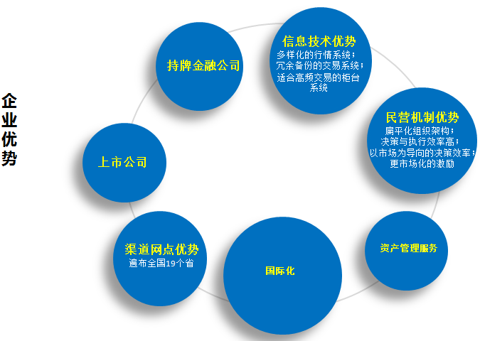 中国瑞达期货公司平台