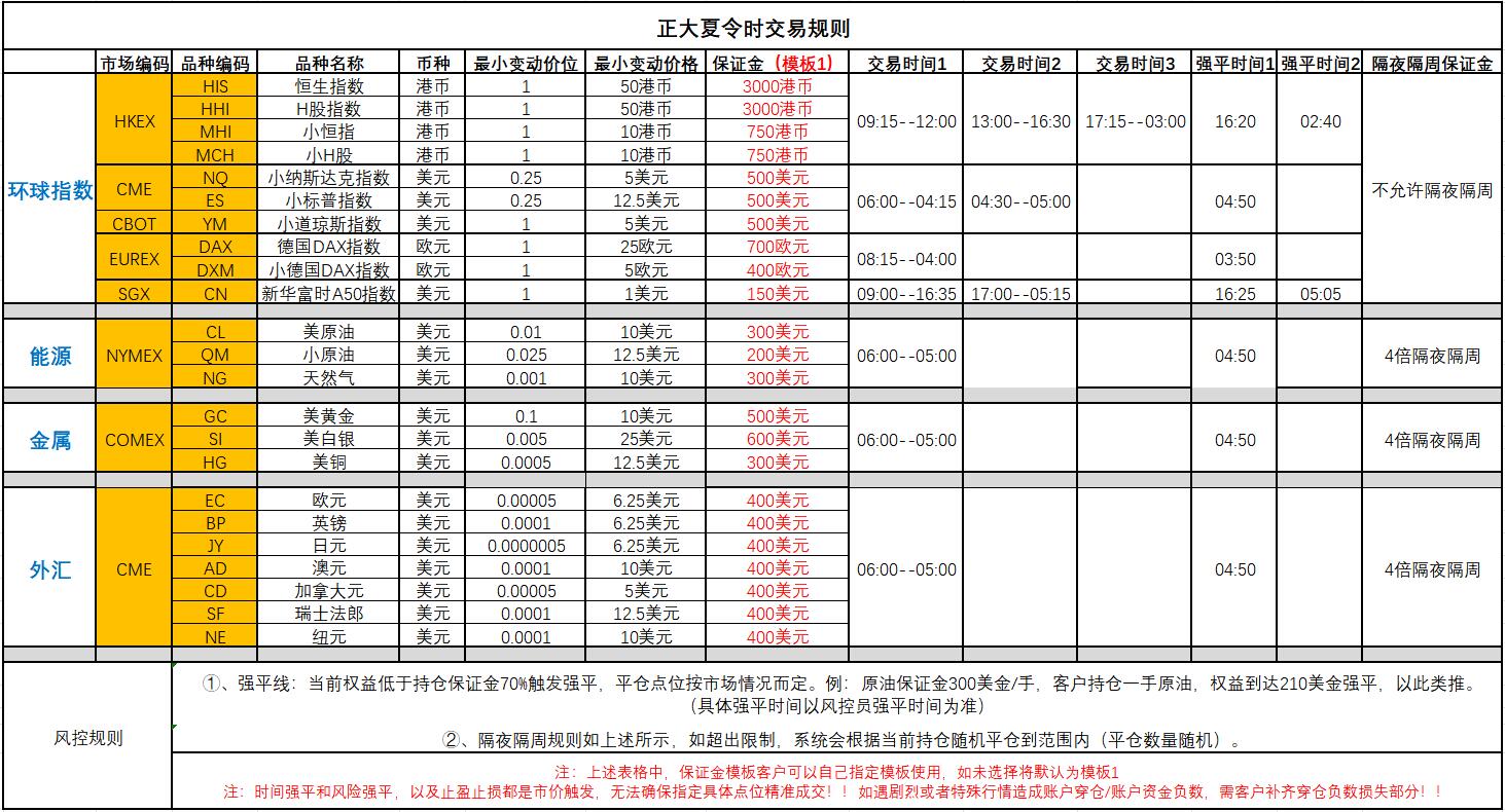香港正大期货智行财经交易规则