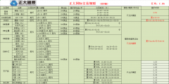 香港正大期货易享交易规则