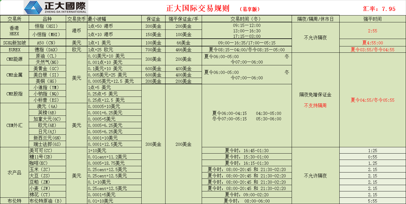 香港正大期货易享交易规则