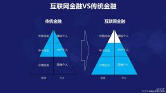 有必要挂止损单吗？