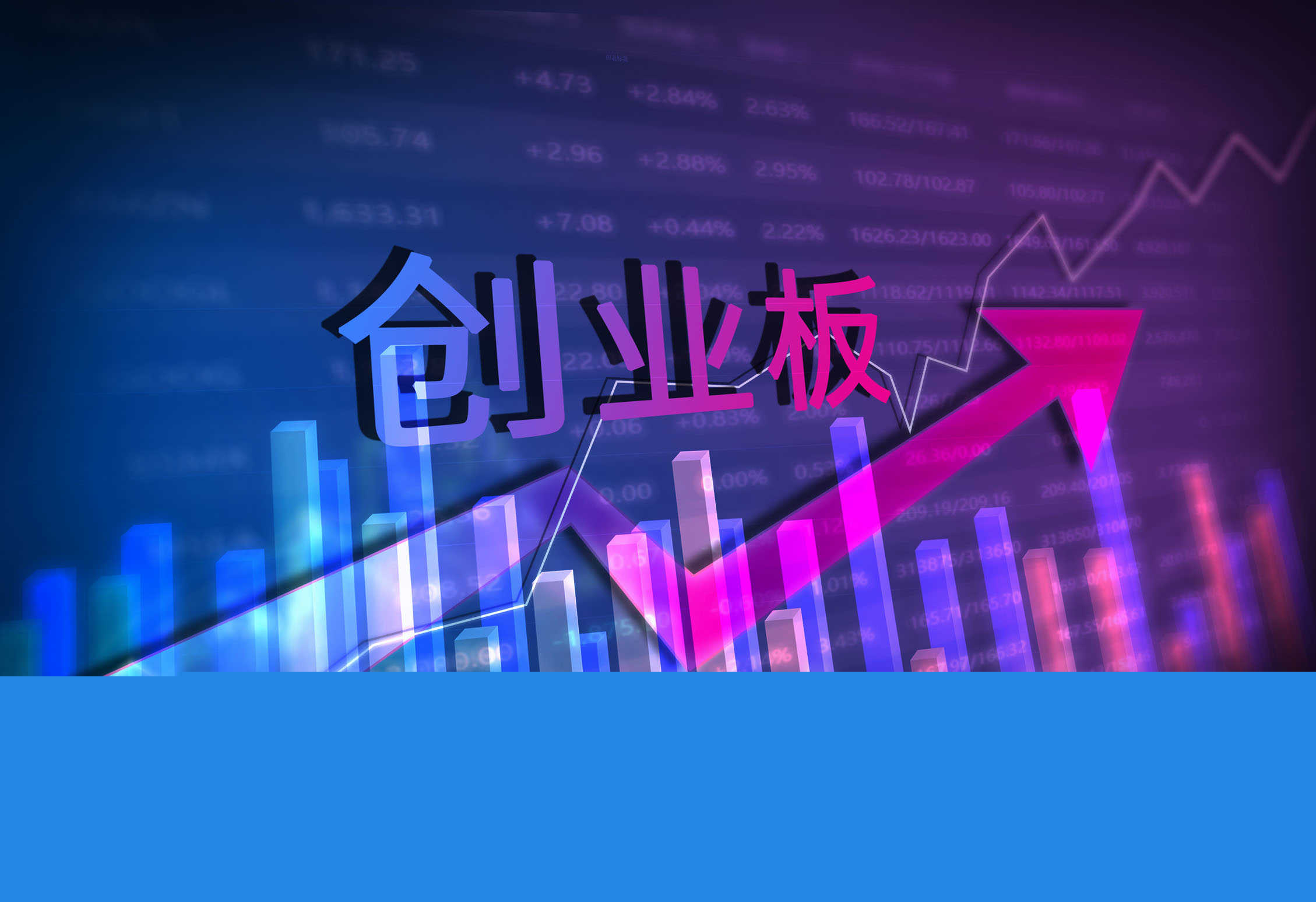 期货指标分析：MACD指标